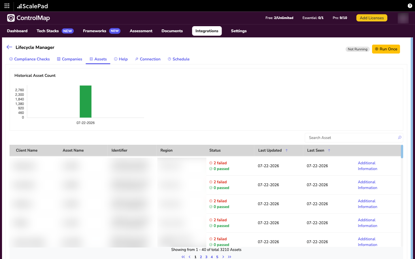 The Assets tab with the Historical Asset Count chart and a table of assets with their region, status and dates