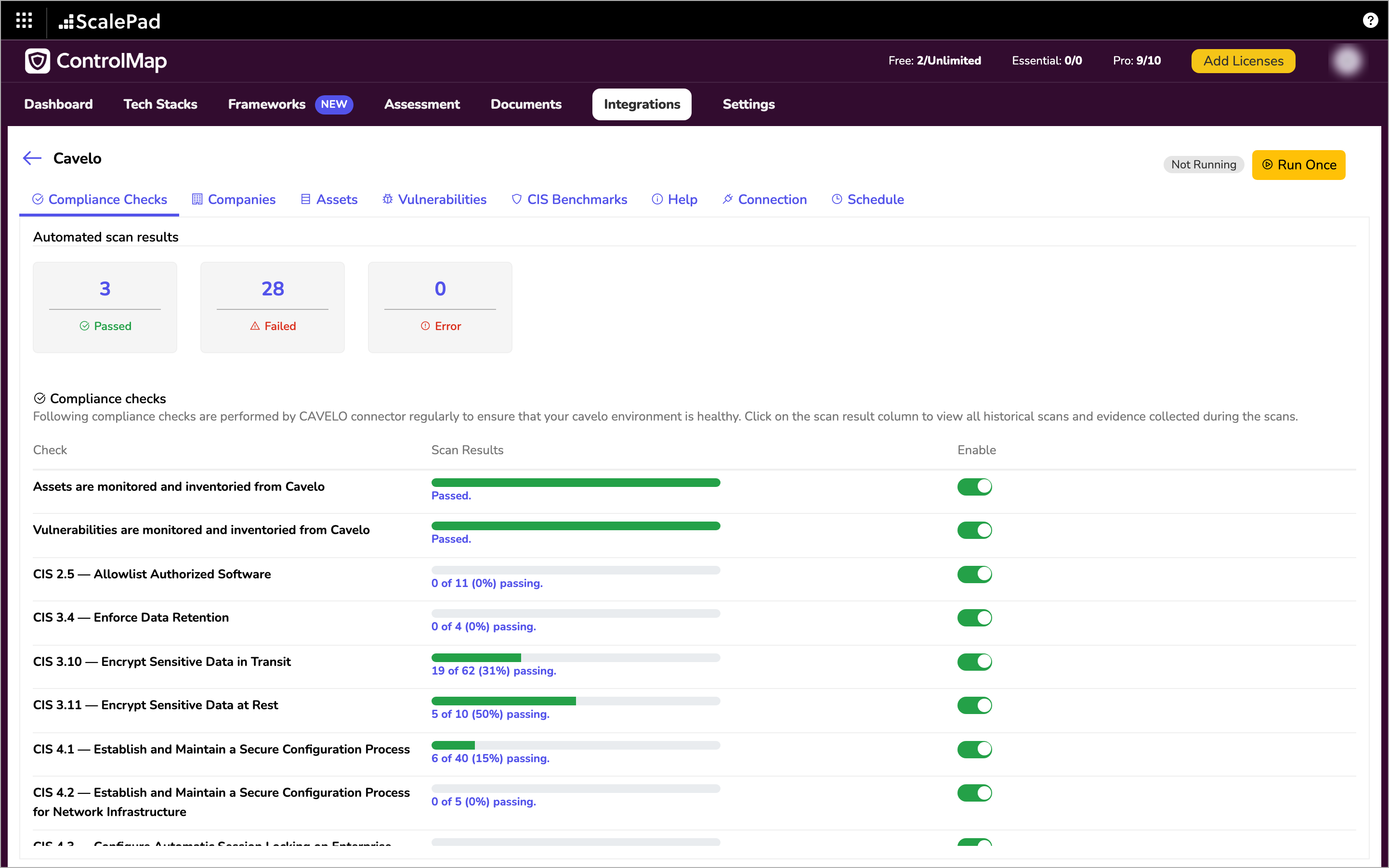 The Compliance Checks tab of the Cavelo integration with the Passed, Failed and Error tiles and a list of checks with their scan results and Enable toggles
