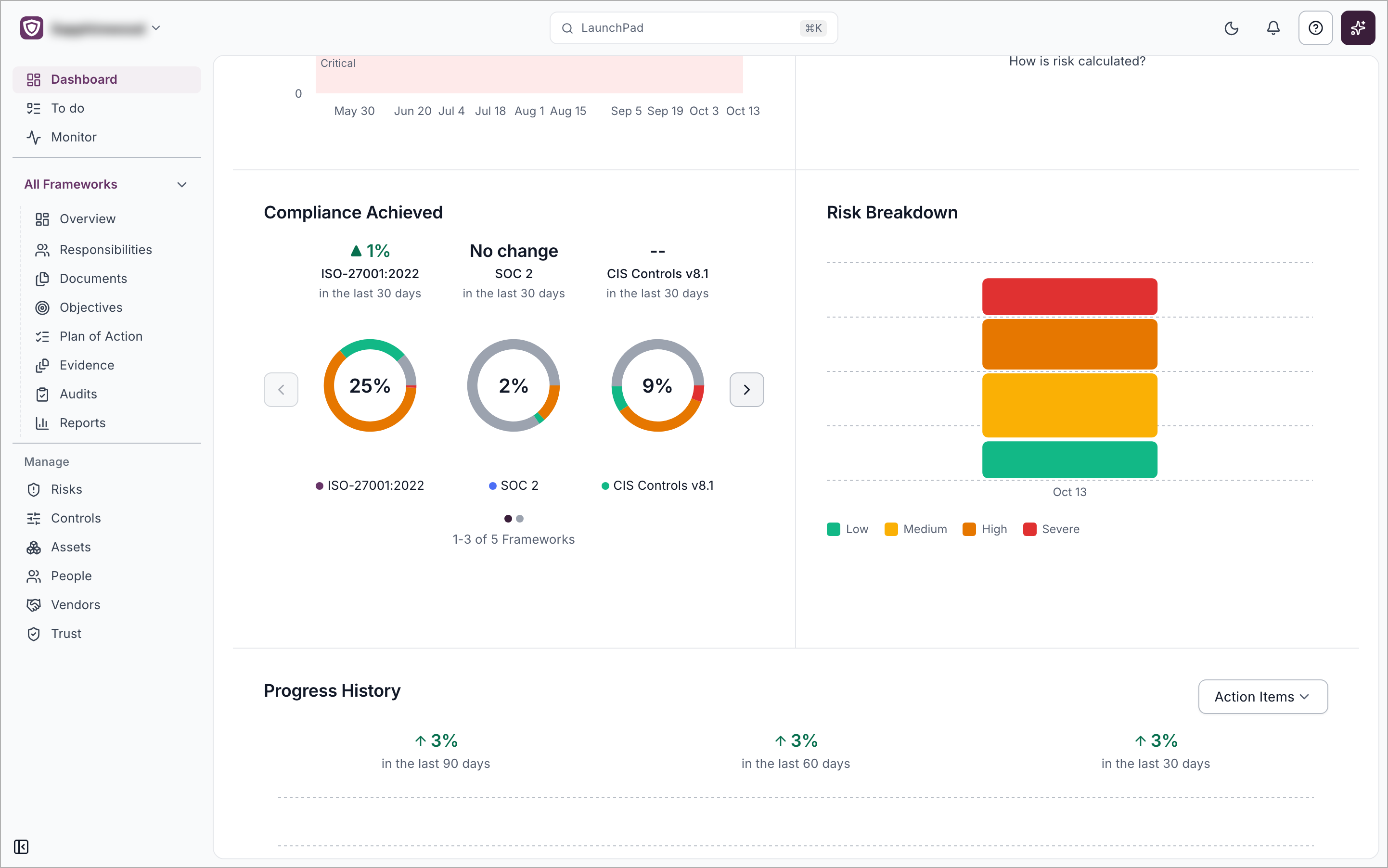 The Compliance Achieved card with three framework rings next to the Risk Breakdown stacked bar chart