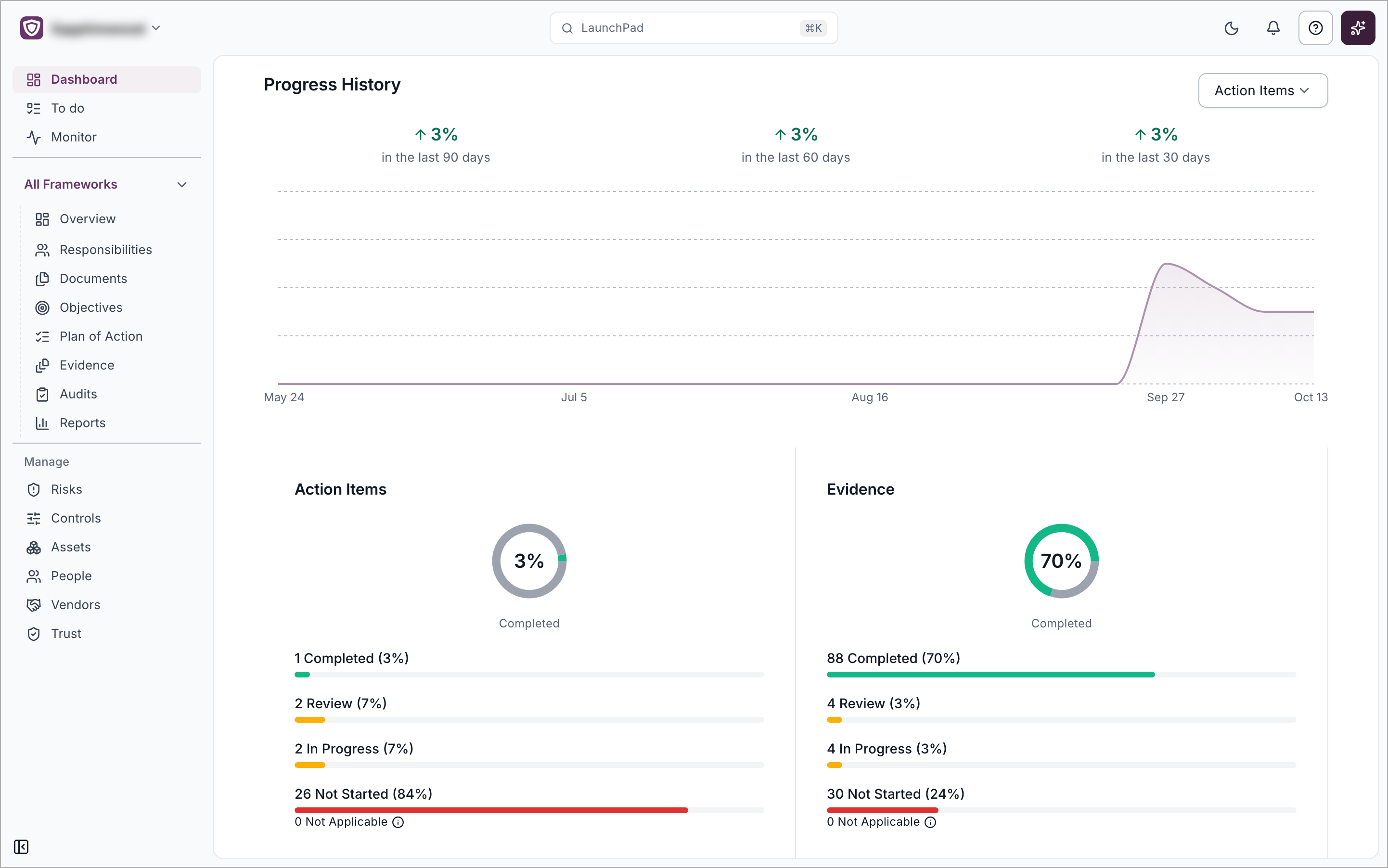 The Progress History chart for Action Items with the Action Items and Evidence progress tiles below it