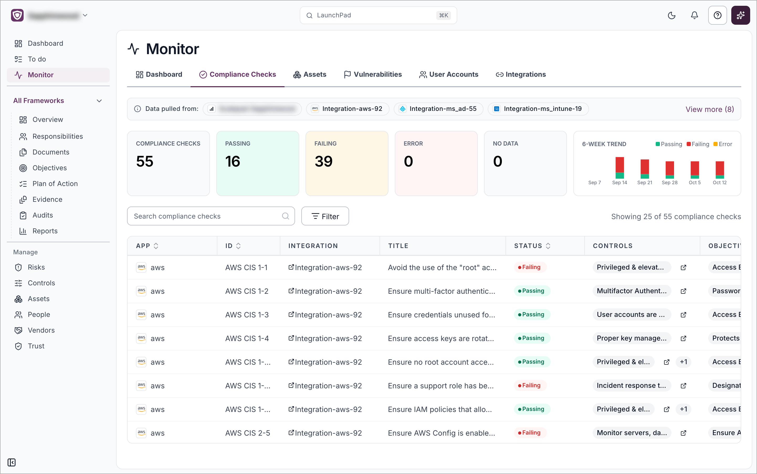 The Compliance Checks tab showing summary tiles, a six-week trend chart, search, Filter and the table of checks